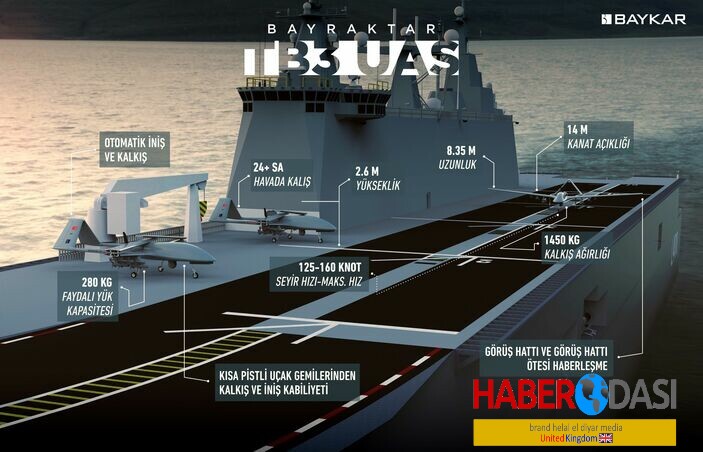 TB3 2023 yılı içinde test uçuşlarına başlayacak