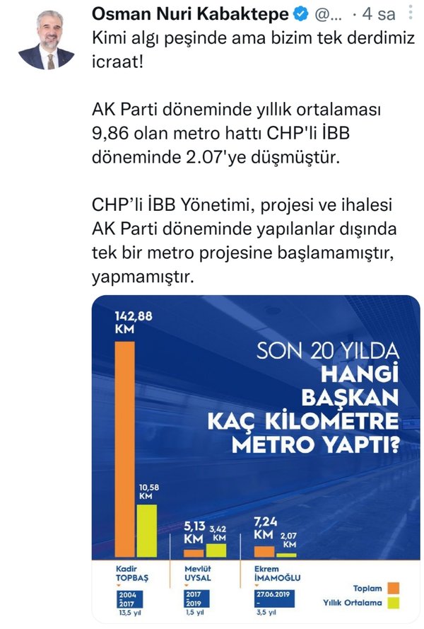 İBBnin metro yalanı deşifre oldu İşte gerçek rakamlar